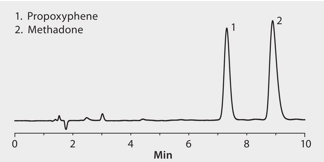 HPLC Analysis of Propoxyphene and Methadone on Ascentis&#174; Phenyl application for HPLC