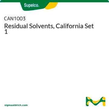 Residual Solvents, California Set 1