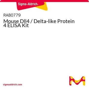 Mouse Dll4 / Delta-like Protein 4 ELISA Kit