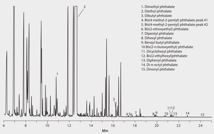 GC Analysis of Phthalate Esters in Perfume on SLB&#174;-5ms (20 m x 0.18 mm I.D., 0.18 &#956;m), Fast GC Analysis suitable for GC