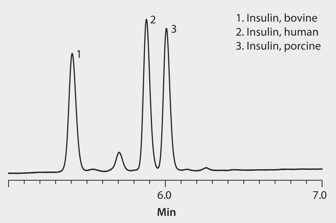 HPLC Analysis of Insulin (Species Variants) on BIOshell A160 Peptide C18 application for HPLC