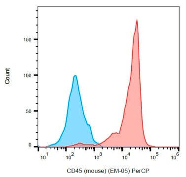 Monoclonal Anti-Mouse CD45 PerCP produced in mouse