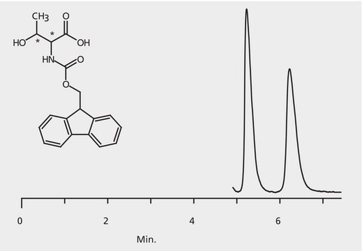 HPLC Analysis of FMOC-Threonine Enantiomers on Astec&#174; CHIROBIOTIC&#174; T application for HPLC