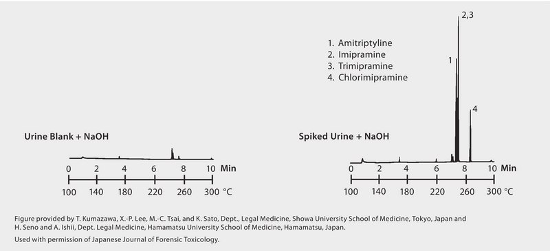 GC Analysis of Tricyclic Antidepressants in Urine on a 100% Methyl Column after SPME using 100 &#956;m PDMS Fiber suitable for GC, application for SPME