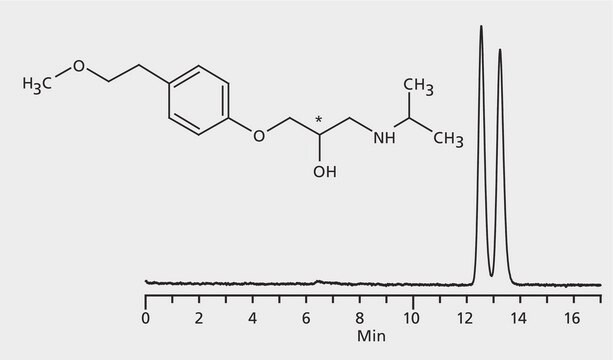 HPLC Analysis of Metoprolol Enantiomers on Astec&#174; CHIROBIOTIC&#174; V application for HPLC