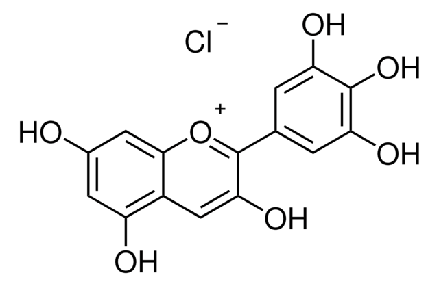 Delphinidinchlorid analytical standard