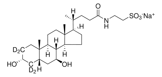 Tauroursodeoxycholic acid-d4, sodium salt Avanti Research&#8482; - A Croda Brand