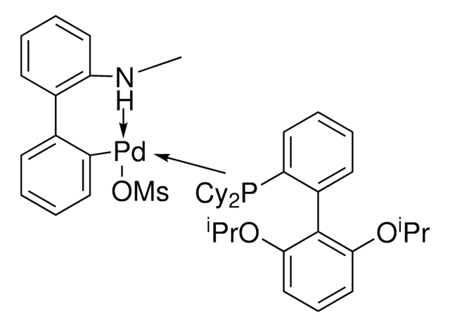 RuPhos Pd G4 ChemBeads