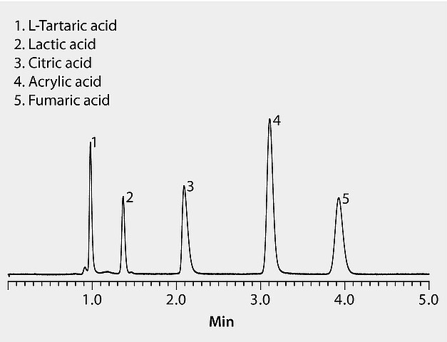 HPLC Analysis of Organic Acids on Ascentis® Express RP-Amide ...