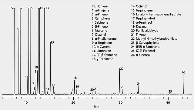 GC Analysis of Cold-Pressed Mandarin Essential Oil on SLB®-5ms suitable ...