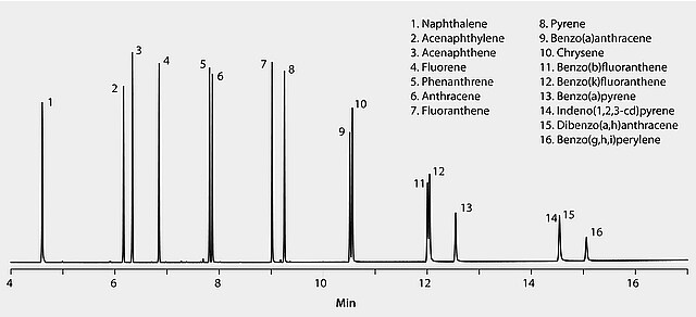 US EPA Method 8270 (PAH only): GC Analysis of PAHs on SLB®-5ms (20 m x ...