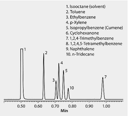 GC Analysis of Ionic Liquid Test Mix on SLB®-IL76 (15 m x 0.10 mm I.D ...