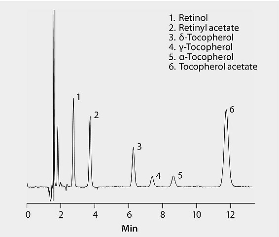 Hplc Analysis Of Vitamins Fat Soluble A And E On Supelcosil™ Lc 18 Application For Hplc 2126