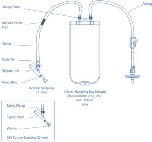 NovaSeptum® Autoclavable Bag Bacterial counting and sampling from ...