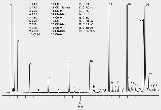 GC Analysis of FAMEs in Butter on Omegawax™ (10 m x 0.10 mm I.D., 0.10 ...