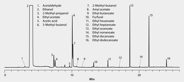 GC Analysis of Volatiles in Kentucky Bourbon (Sample 1) on VOCOL® after ...