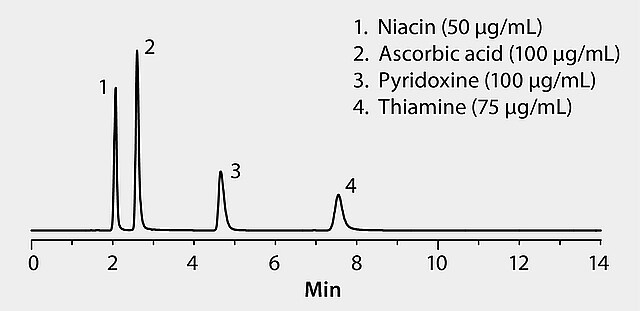 HPLC Analysis Of Vitamins, Water Soluble, On Ascentis® RP-Amide ...