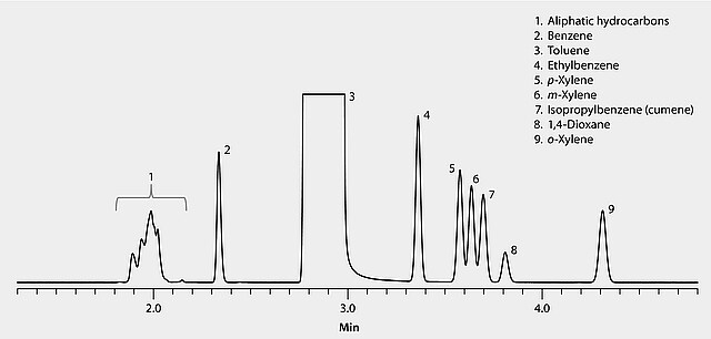 ASTM D6526: GC Analysis Of Impurities In Toluene On SLB®-IL100, 30 M ...