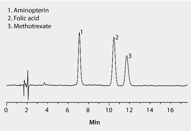 HPLC Analysis of Aminopterin and Related Compounds on Ascentis® RP ...