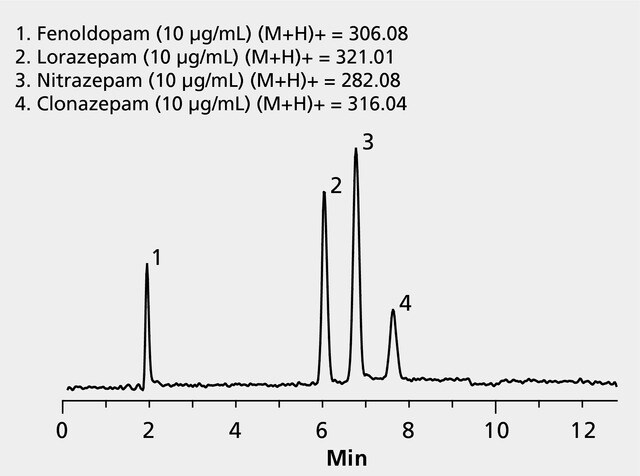 Lc Ms Analysis Of Benzodiazepines On Ascentis® Phenyl (analyte Mix 2 