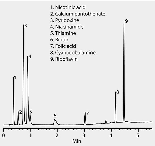 HPLC Analysis Of Water-Soluble B-Vitamins On Ascentis® Express C18 ...