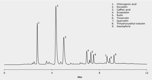 Hplc Analysis Of Polyphenoles In Coffee On Chromolith® Performance 2 X 