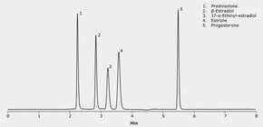 Hplc Analysis Of Hormone On Chromolith High Resolution Rp E Application For Hplc Sigma Aldrich